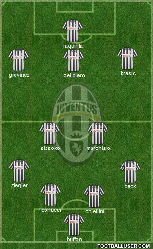 Juventus Formation 2011