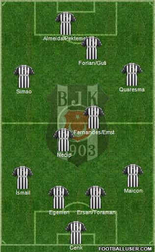 Besiktas JK Formation 2011