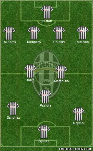 Juventus Formation 2011