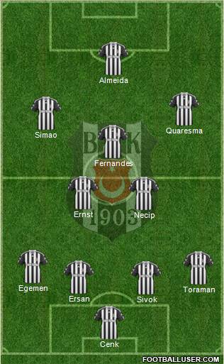 Besiktas JK Formation 2011