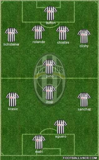 Juventus Formation 2011