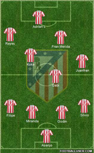 C. Atlético Madrid S.A.D. Formation 2011