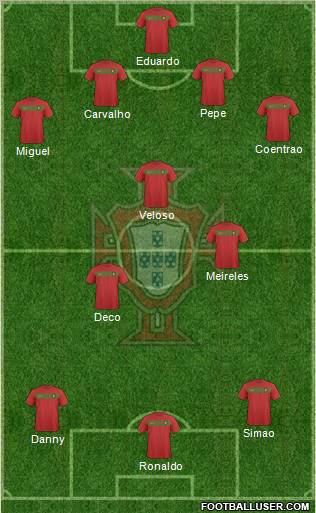 Portugal Formation 2011