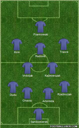 Dream Team Formation 2011