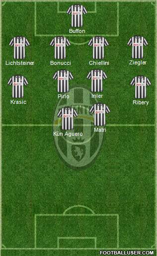 Juventus Formation 2011