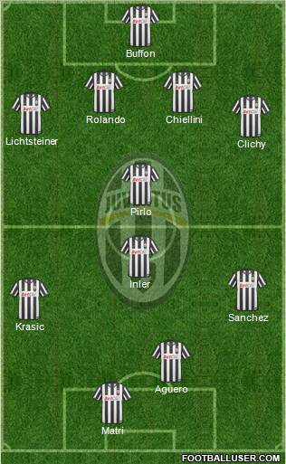 Juventus Formation 2011