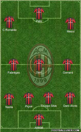 A.C. Milan Formation 2011