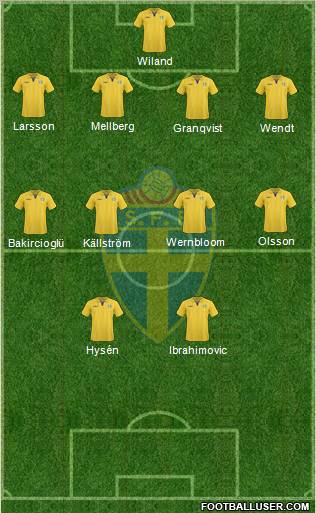 Sweden Formation 2011