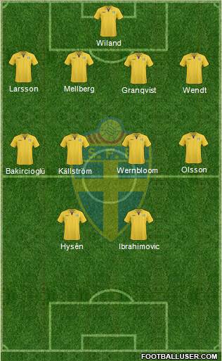 Sweden football formation