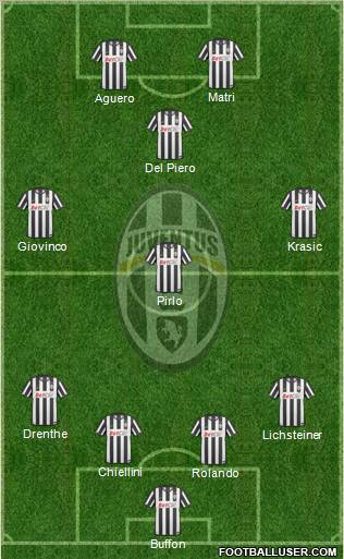 Juventus Formation 2011