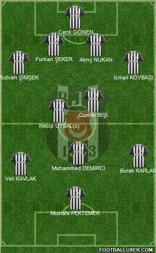 Besiktas JK Formation 2011