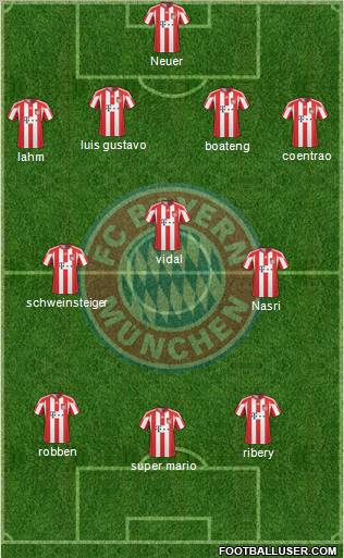 FC Bayern München Formation 2011