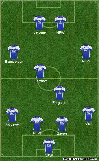 Birmingham City Formation 2011