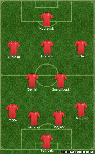 FYR Macedonia Formation 2011
