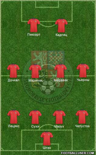 Czech Republic Formation 2011