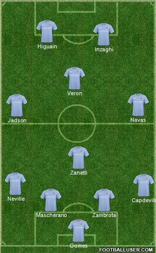 Manchester City Formation 2011