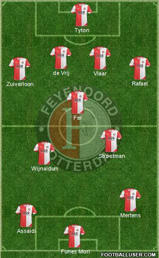 Feyenoord Formation 2011