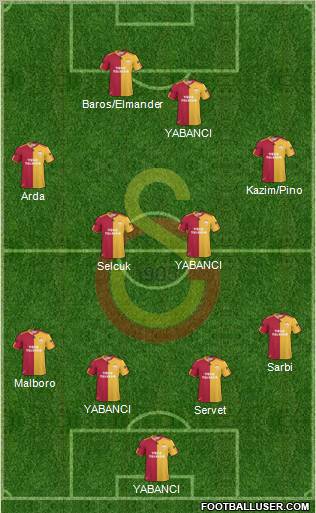 Galatasaray SK Formation 2011