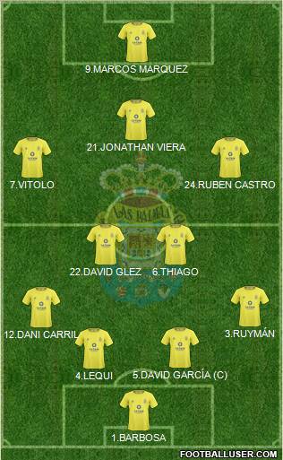 U.D. Las Palmas S.A.D. football formation