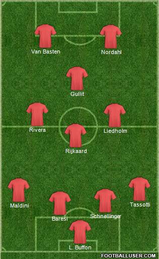 Dream Team Formation 2011