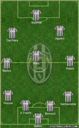 Juventus Formation 2011