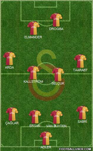 Galatasaray SK Formation 2011