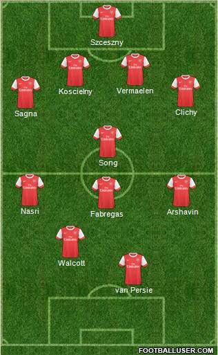 Arsenal Formation 2011