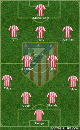 C. Atlético Madrid S.A.D. Formation 2011