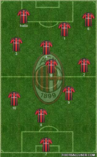 A.C. Milan Formation 2011