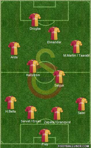 Galatasaray SK Formation 2011