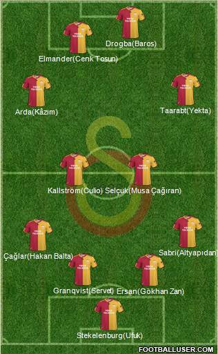 Galatasaray SK Formation 2011