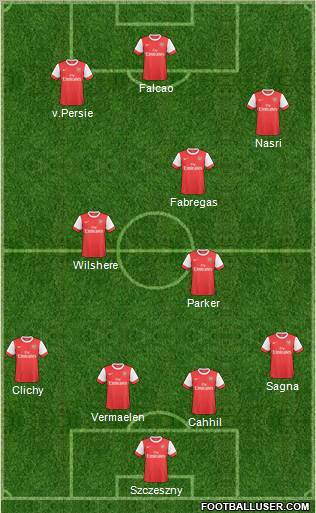 Arsenal Formation 2011