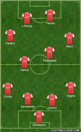 Arsenal Formation 2011