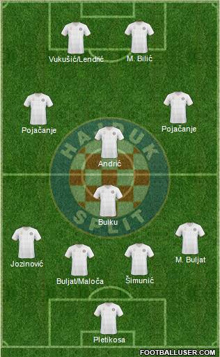 HNK Hajduk Formation 2011