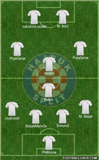 HNK Hajduk football formation