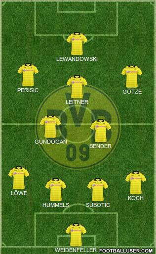 Borussia Dortmund Formation 2011