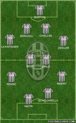 Juventus Formation 2011