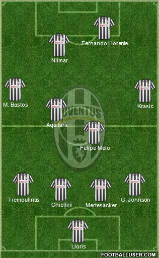 Juventus Formation 2011