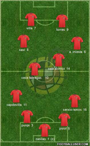 Spain Formation 2011