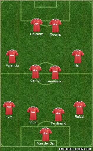Manchester United Formation 2011