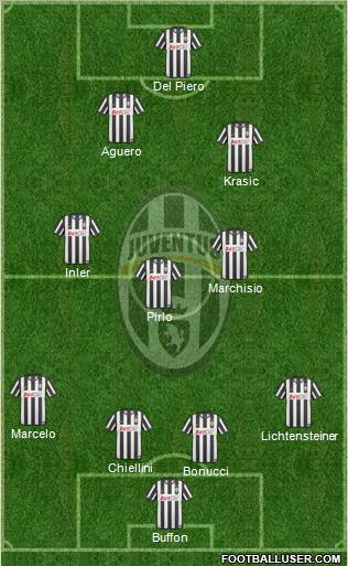 Juventus Formation 2011