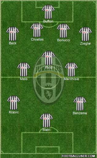 Juventus Formation 2011