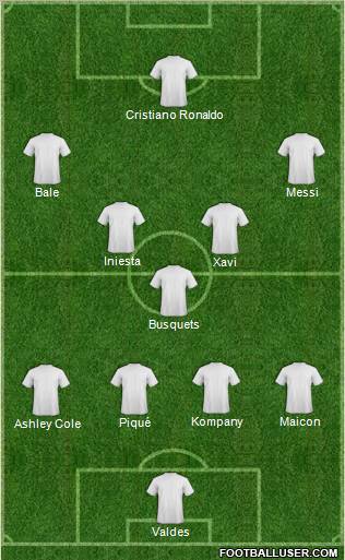 Dream Team Formation 2011