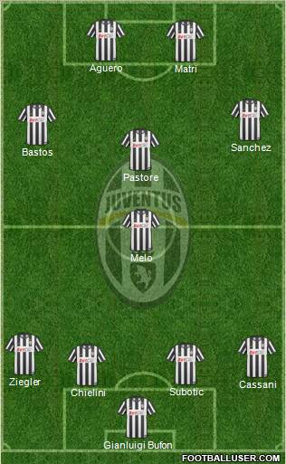 Juventus Formation 2011