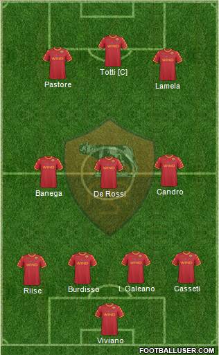 AS Roma Formation 2011