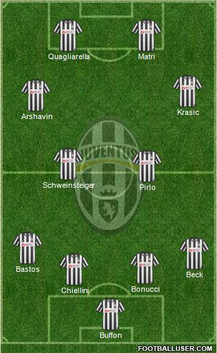 Juventus Formation 2011
