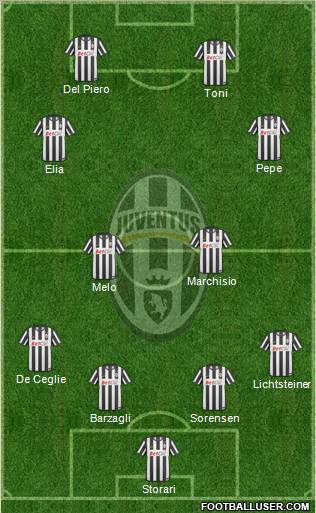 Juventus Formation 2011