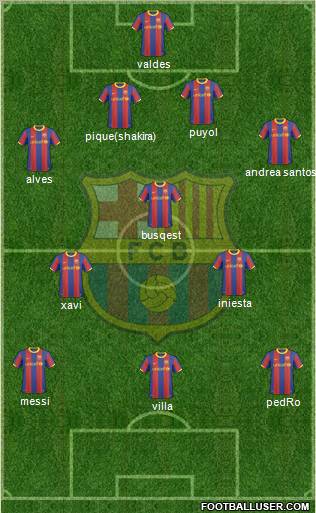 F.C. Barcelona Formation 2011