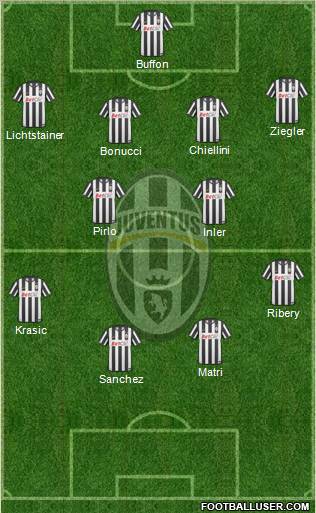 Juventus Formation 2011