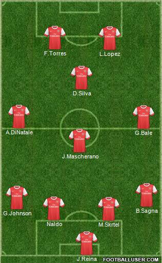 Arsenal Formation 2011